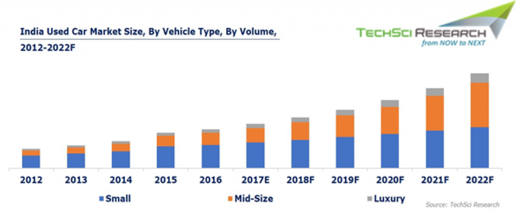 car.graph