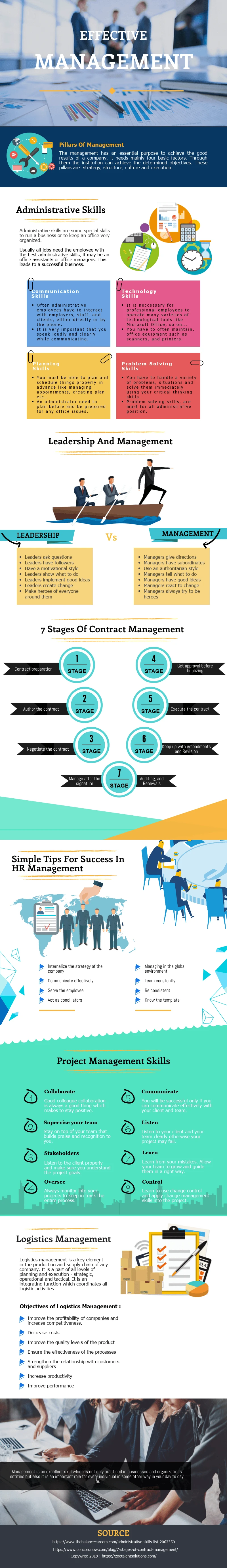 Administrative Management System, Principles And Uses  [ Infographics ]