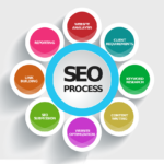 SEO: Why Is It So Important for Your Business?