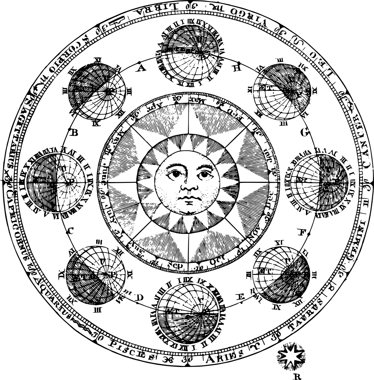 Astrologers in Bangalore