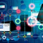 More Productive Digital Marketing