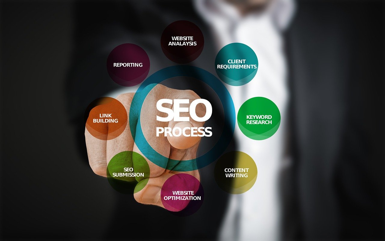 Bright white tag SEO services: Essential Information