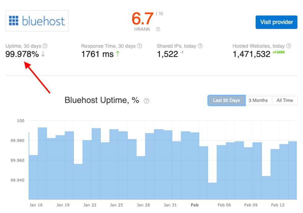 Bluehost review 2022