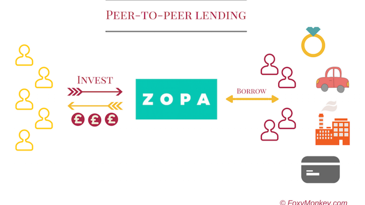 peer to peer lending zopa 1280x720 2
