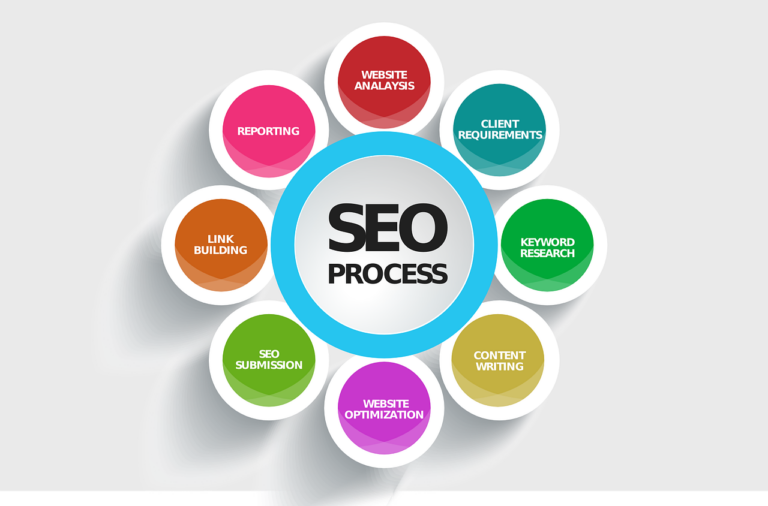 Important SEO Tool Types to Increase Traffic in 2022