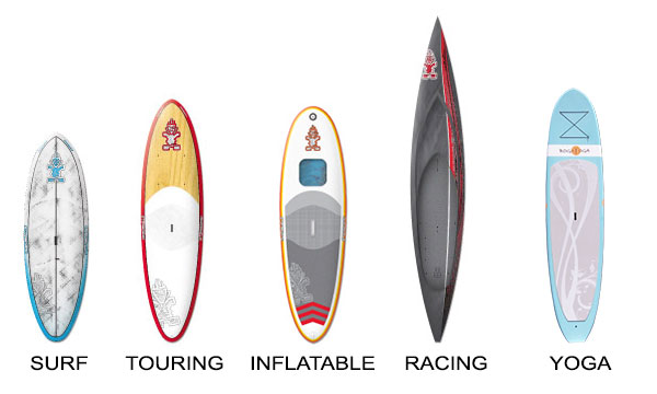 What is the difference between paddleboard and SUP?