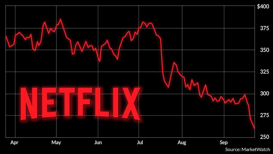 Netflix share prices post biggest fall since 2004, investors disappointed