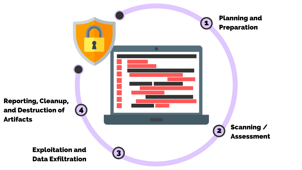 The Ten-Step Penetration Testing Methodology: A Comprehensive Guide