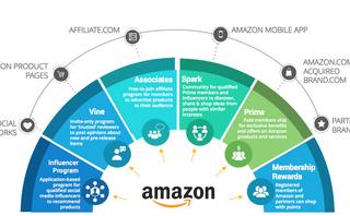 amazon erc number