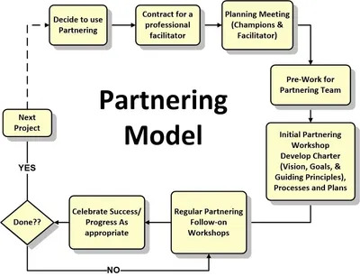 Partnering Facilitator