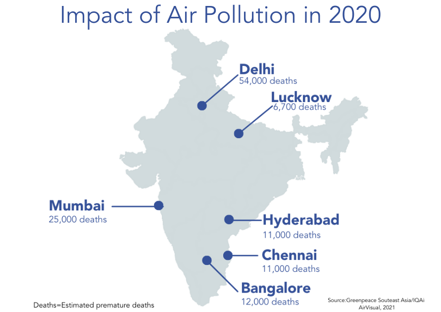 air pollution deaths in india