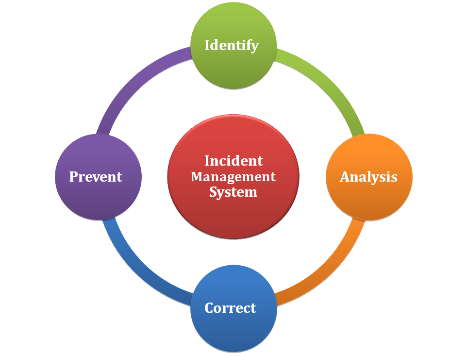Which EOC Configuration Aligns with the On Scene Incident Organization