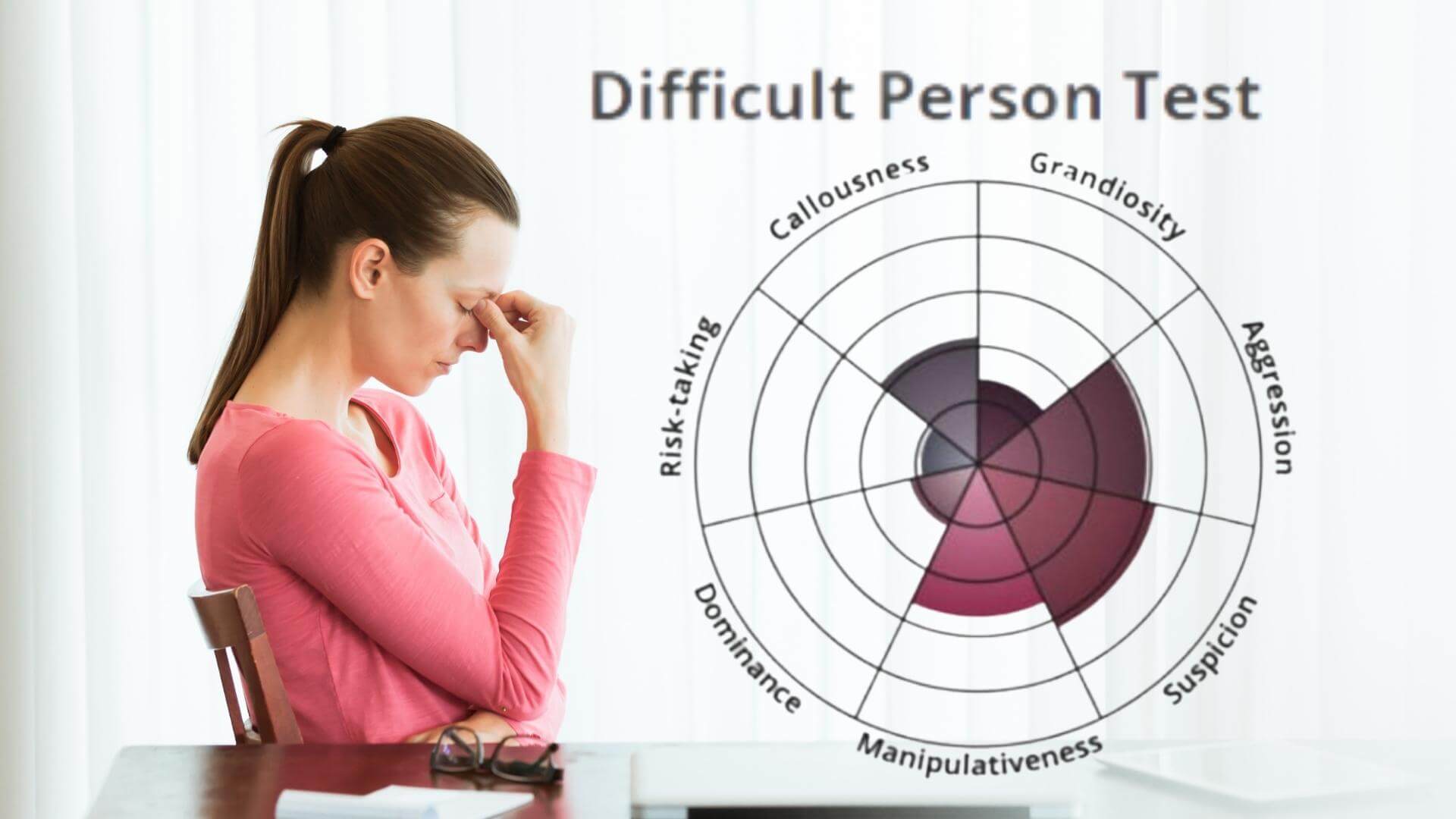 What Is The 'Difficult Person Test' And Should I Take It?