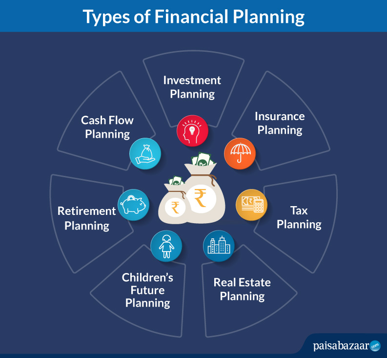Types of Financial planning 1