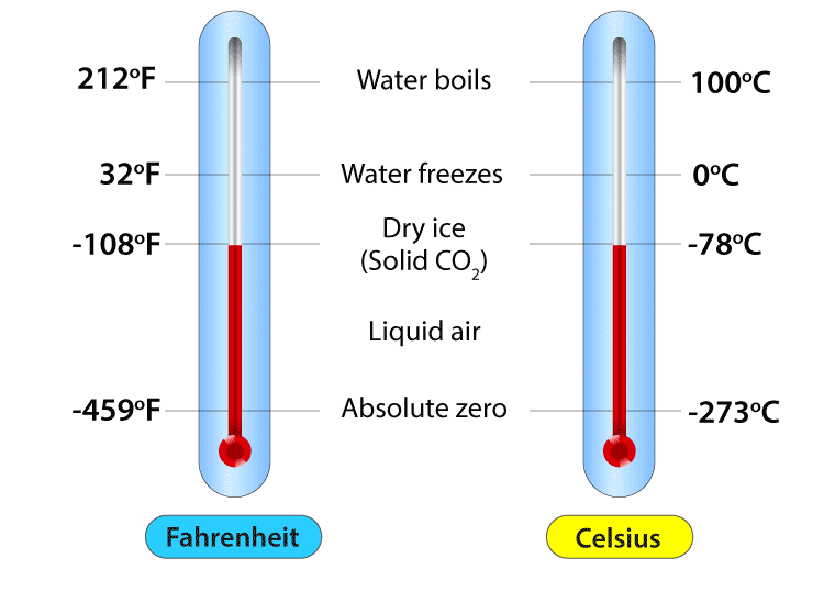 36.8 Celsius Is The Unofficial Temperature Of Hell