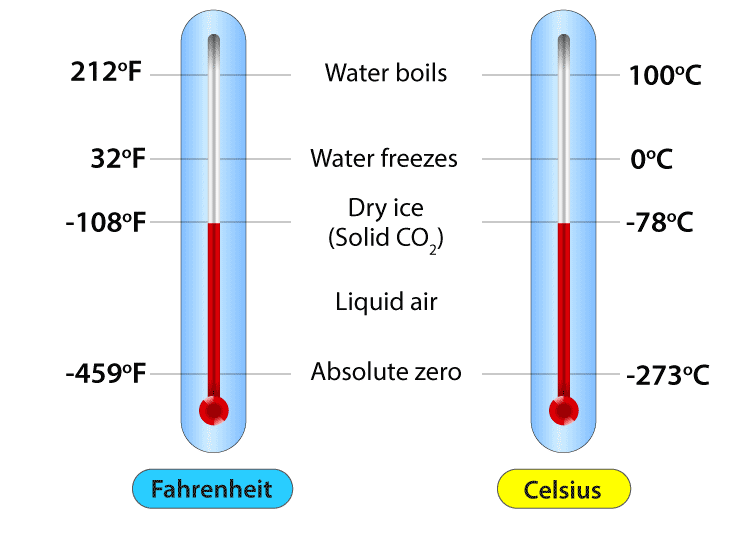 How to Convert 36.8 C to F