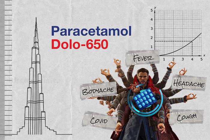 Pandemic’s go to fever medicine Dolo-650 now under tax lens