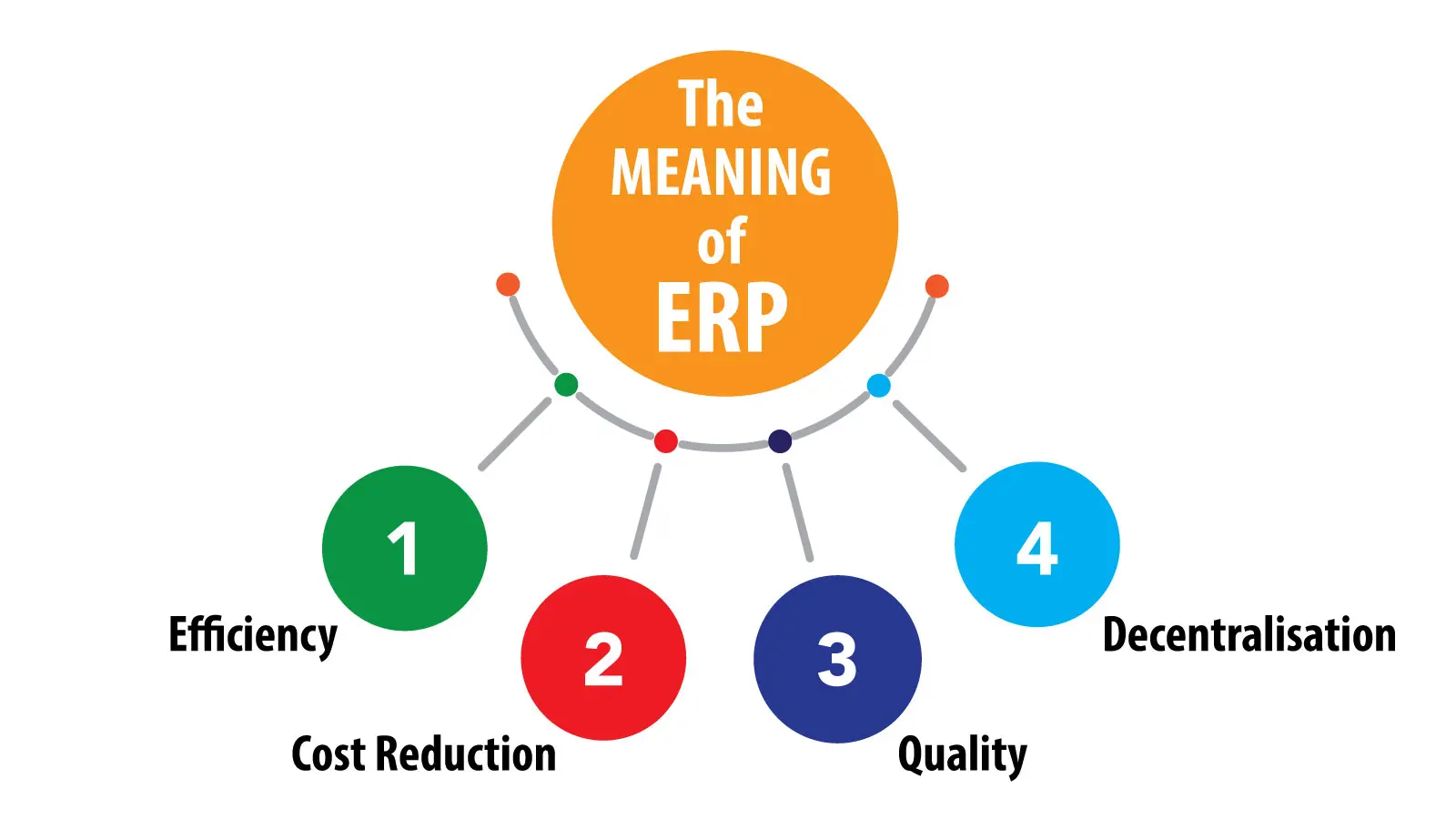 ERP System image