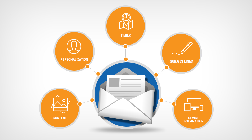 email marketing strategies for business growth