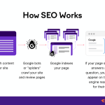 What is SEO? How Search Engines Work?