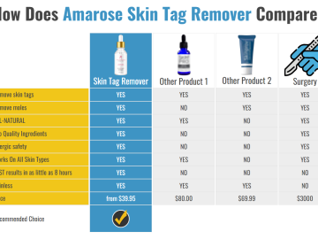 amarose-skin-tag-remover