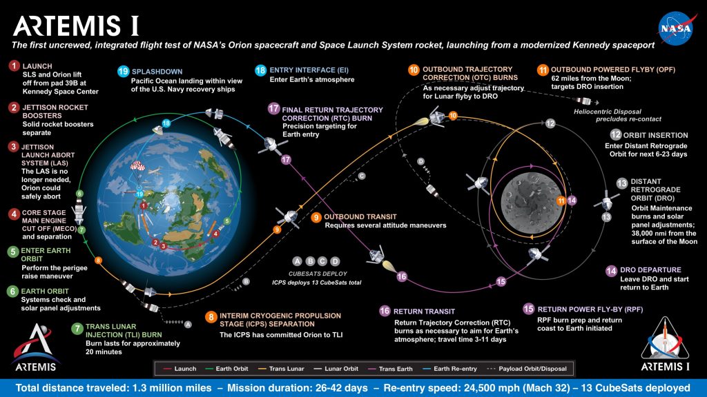 Artemis I launch is first step to long term settlement on moon