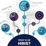 6 Types of HRIS Certifications and Eligibility