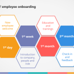 employee onboarding stages 3rGWwL