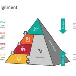 What is rise of Strategic Alignment?