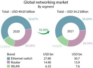 Global Switch revenue