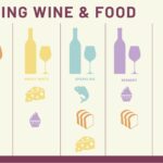Top Wine Pairings You Can’t Miss