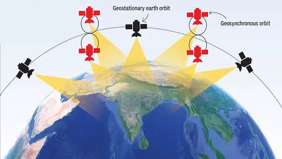 ISRO continues to promote use of India’s own GPS – NavIC