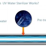 What is UV Water sterilizer treatment?