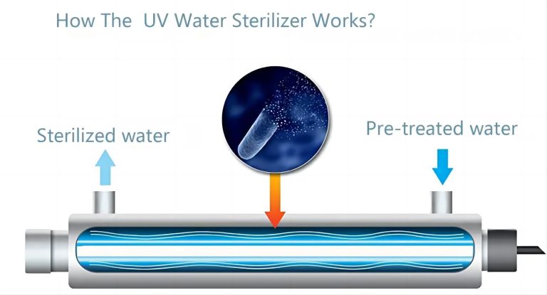 What is UV Water sterilizer treatment?