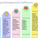 Check out how Learning Management System Can Benefit an organization in 2023