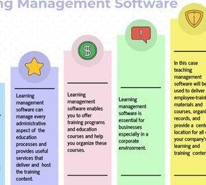 Check out how Learning Management System Can Benefit an organization in 2023