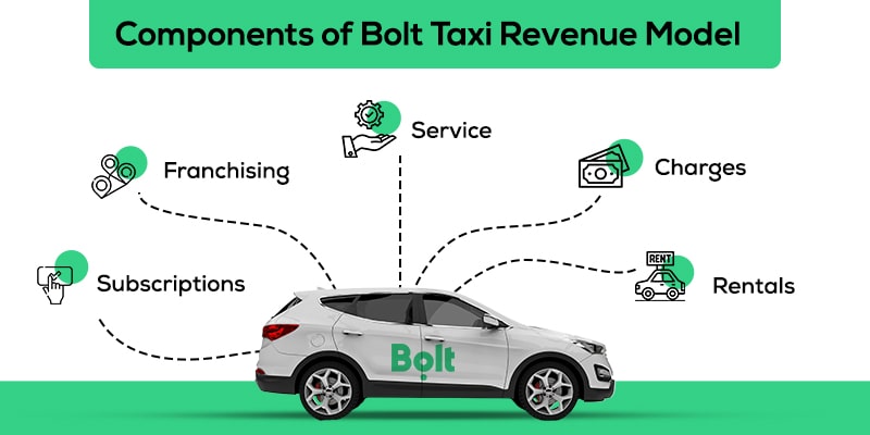 Bolt business model image