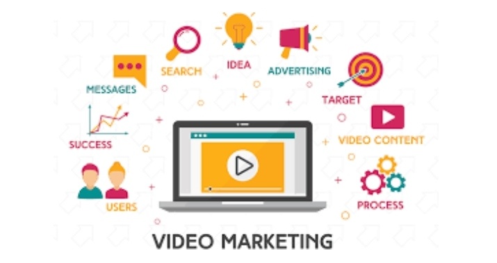 Different Types of Videos for Digital Marketing
