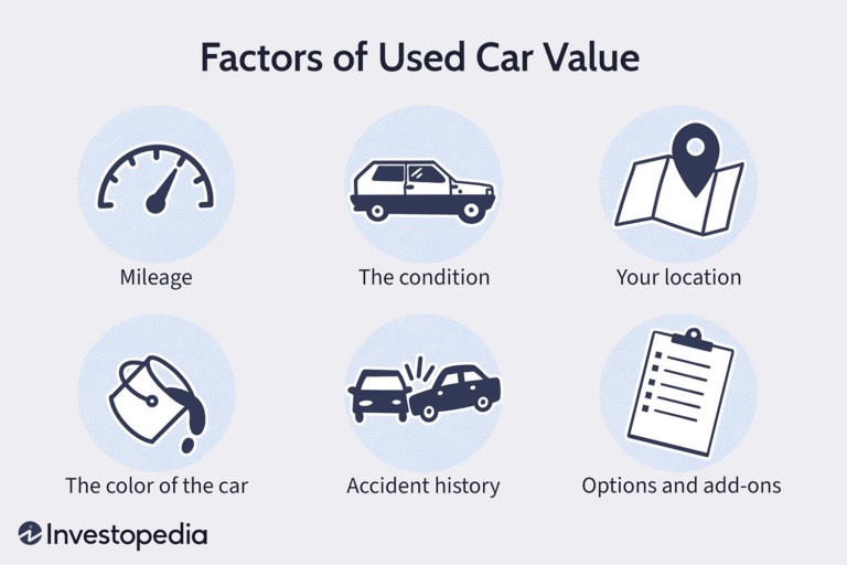 Just what factors value your used car round2 debecdd740064e55b77979a734920925