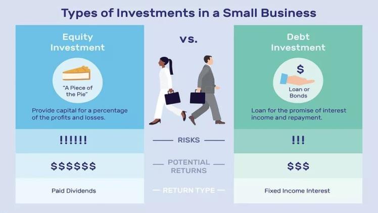 How To Invest In A Small Business