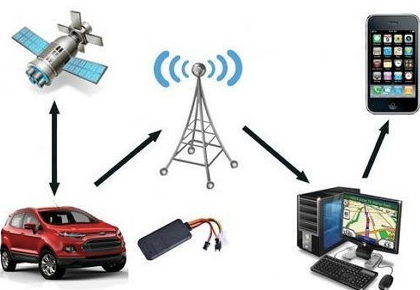 Online Ford Tracking System For Trucks and cars