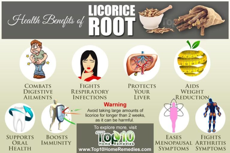 The Benefits of Adaptogenic Licorice Root for Chronic Stress Relief