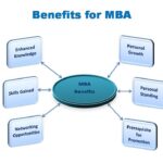 What Is the Benefit of Taking MBA Distance Learning Courses?
