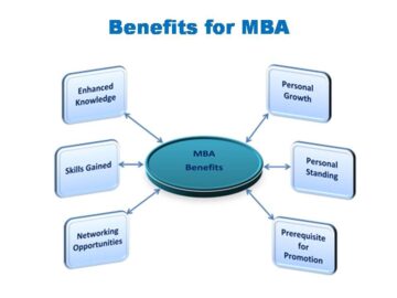 What Is the Benefit of Taking MBA Distance Learning Courses?