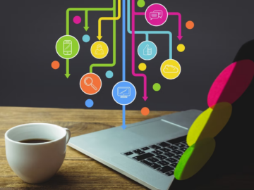 Boost Your Productivity with These Top 5 Mind Map Software