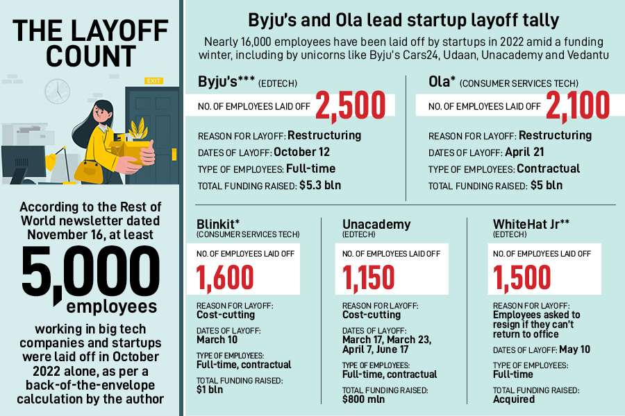 Companies Implementing More Layoffs