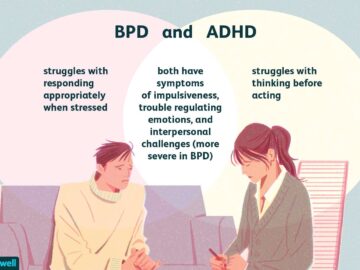 Understanding the Relationship Between ADHD and Bipolar Disorder
