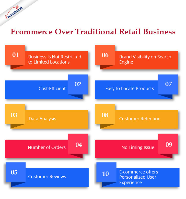 E-commerce Vs Traditional Retail Business image