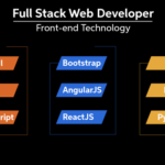 What is a Full Stack Web Developer?