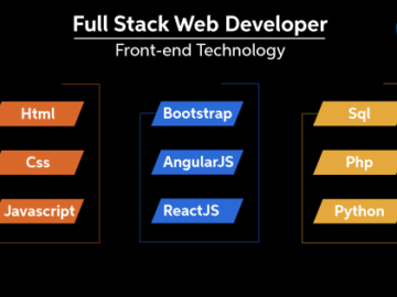 What is a Full Stack Web Developer?